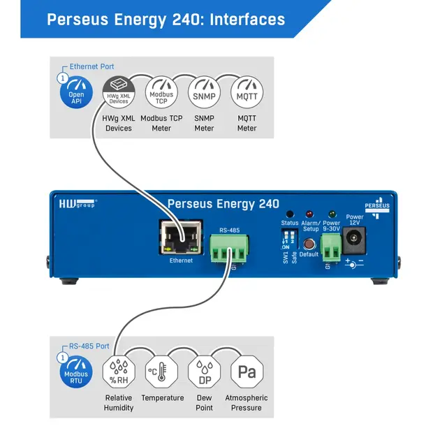 HWg Perseus Energy 240 LAN 1xRS485 Modbus/RTU 