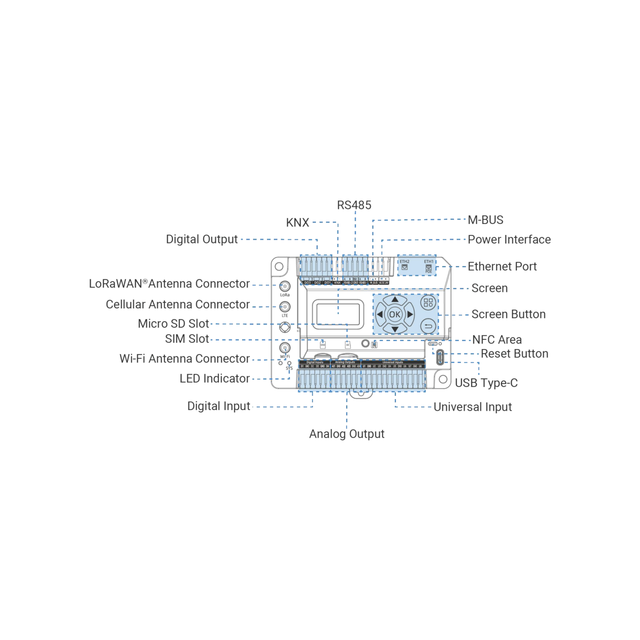 Milesight EG71 IoT LoRaWAN gateway 2xGE | WiFi4 | 4xDI | 3xDO | 2xRS485 