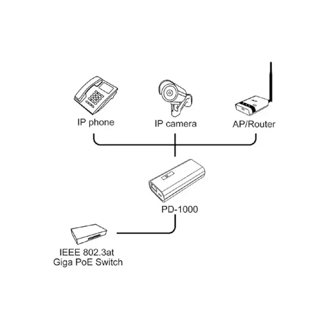 Alfa PD-1000R-24 PoE-omformer Konverterer aktiv PoE til passiv PoE 