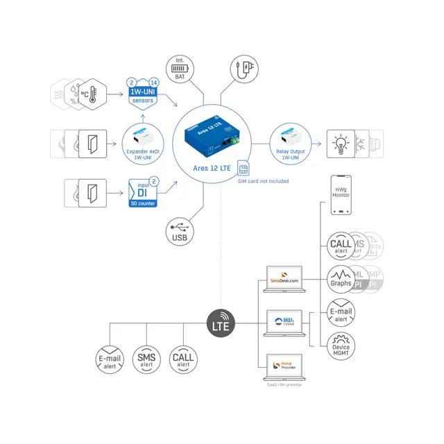 HWg Ares 12 LTE-termometer, inkl. sensor med epost- og SMS-varsling 