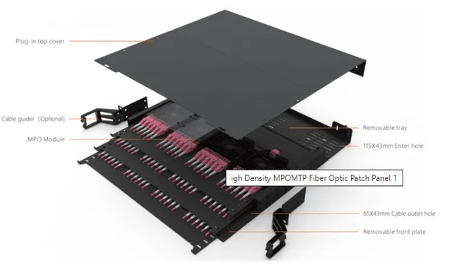 19" 1U patchpanel for 12x12f MPO-kassett 144fiber 