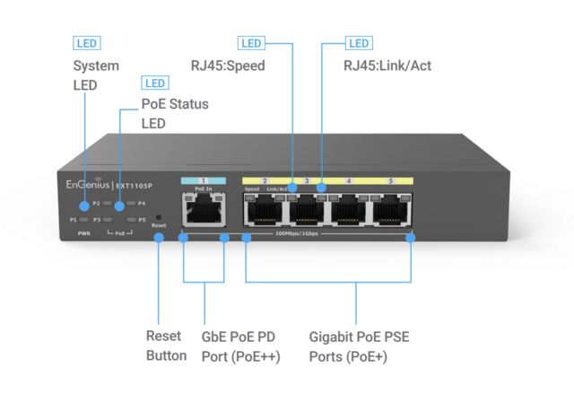 EnGenius EXT1105P PoE+ Switch Extender 5xGE | 1xGE PD, 4xGE PoE+ 60W 