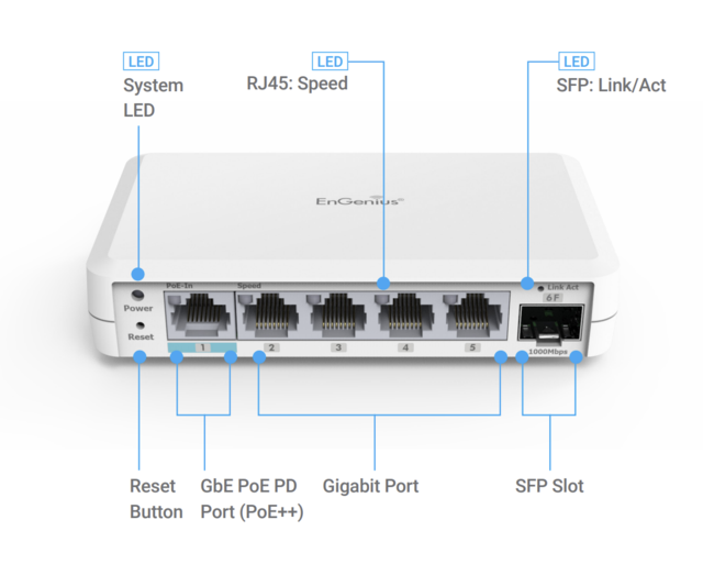 EnGenius EXT1106 Switch Extender 5xGE (1xGE PD, 4xGE) | 1xSFP 