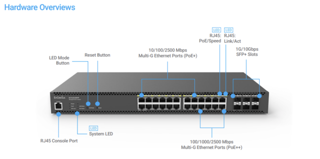 EnGenius ECS2530FP Cloud Switch 24×2.5GE | 6×SFP+ | 16×PoE+/8×PoE++ 740W 