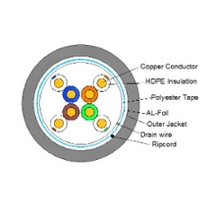 4 par PTS 0,6 mm Solid LSOH Halogenfri, 22AWG
