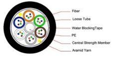 G144-9 QXXE 6,4mm HDPE SuperSlim G652.D 24 fiber/tube,200um,4000m trm 12/8mm r&#248;r