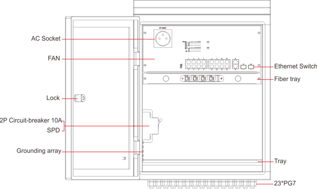 PoE-skap, 20-port GbE, 16 PoE, 2 SFP 450W strømforsyning, fiberskuff 
