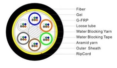 G48-9 ADSS HDPE  QXAE Sort 10,4 mm Utend&#248;rs selvb&#230;rende fiberkabel