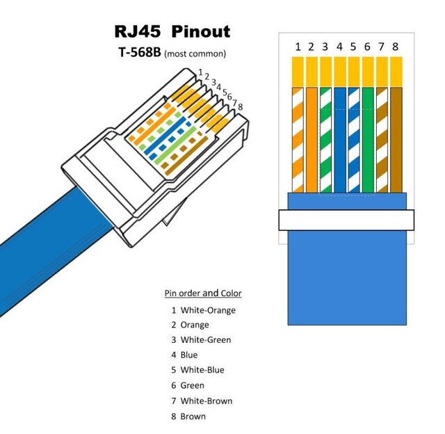 Modularkontakt RJ45 Cat6A UTP PLUGG 10pk med strekkavlaster 