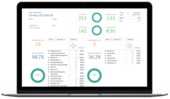 Sensoneo Smart Analytics m&#229;nedspris Avansert analyseverkt&#248;y